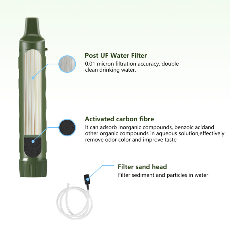 Filterwell-purificador de agua - Water Purification Straw reseña y precio