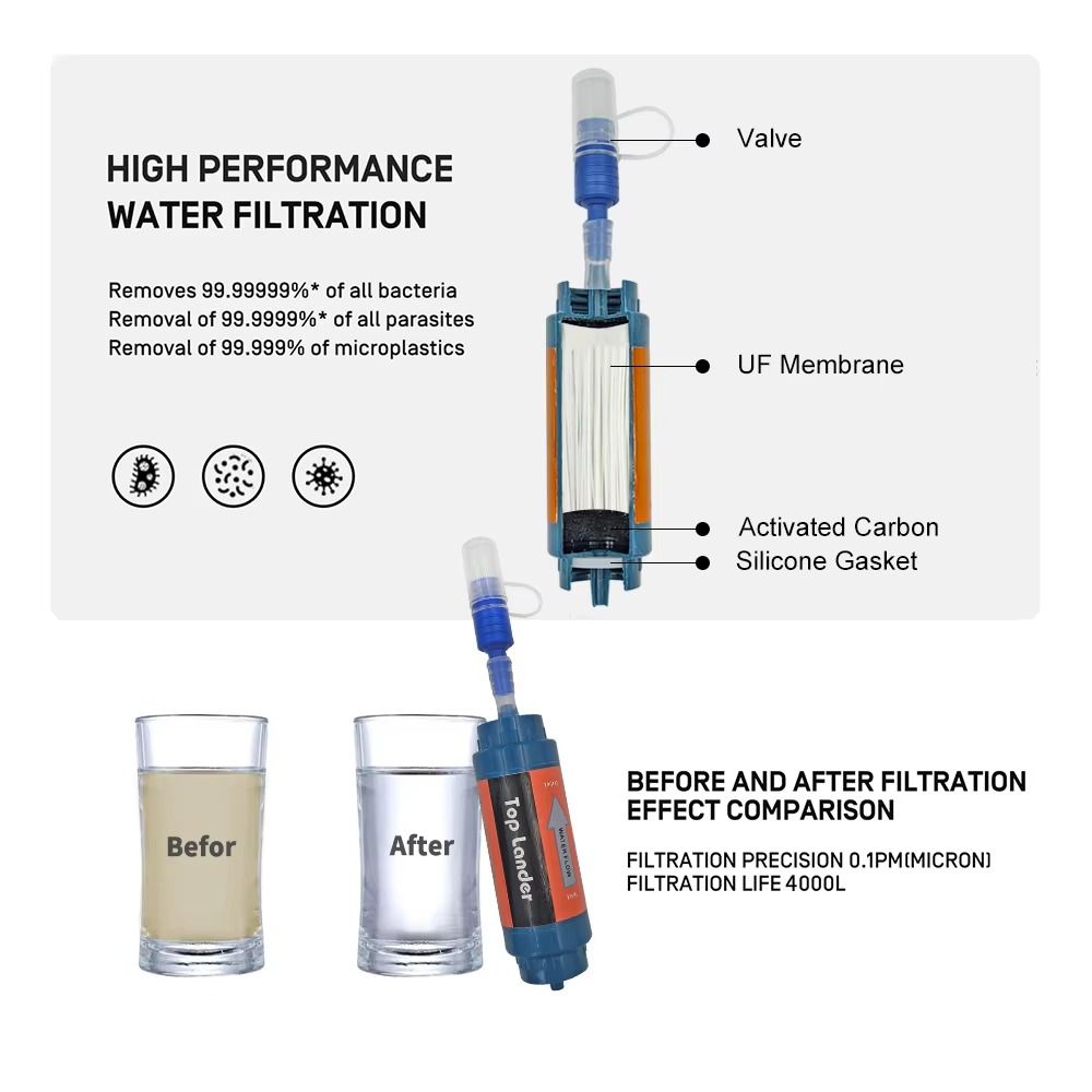 Mini filtro de agua portátil t - Water Purification Straw reseña y precio